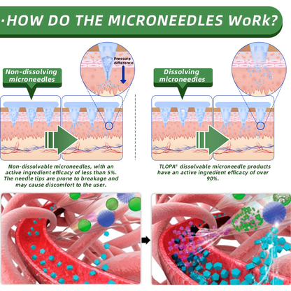 🌻Non-Invasive Night Patch for Weight Support【No Pills • Risk-Free】