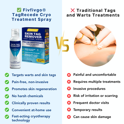 Fivfivgo® TagRecede Cryo Treatment Spray
